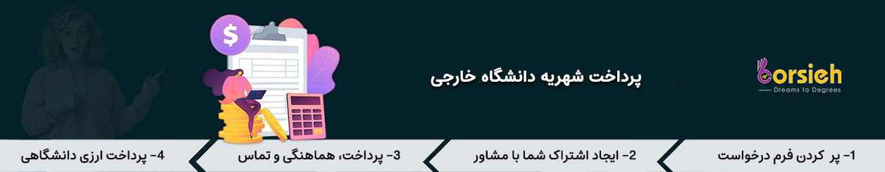 پرداخت شهریه دانشگاه خارجی