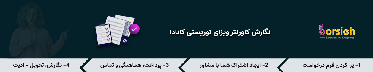 مراحل نگارش کاورلتر ویزای توریستی