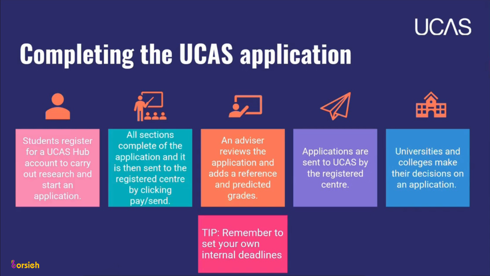 راهنمای کامل UCAS برای مقطع کارشناسی در انگلستان